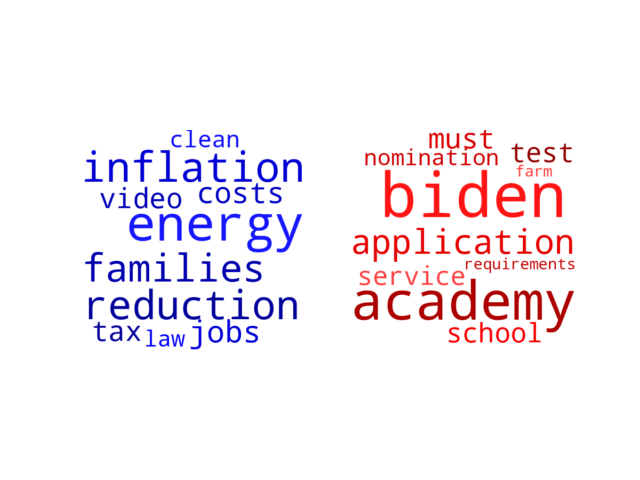 Wordcloud from Thursday August 17, 2023.